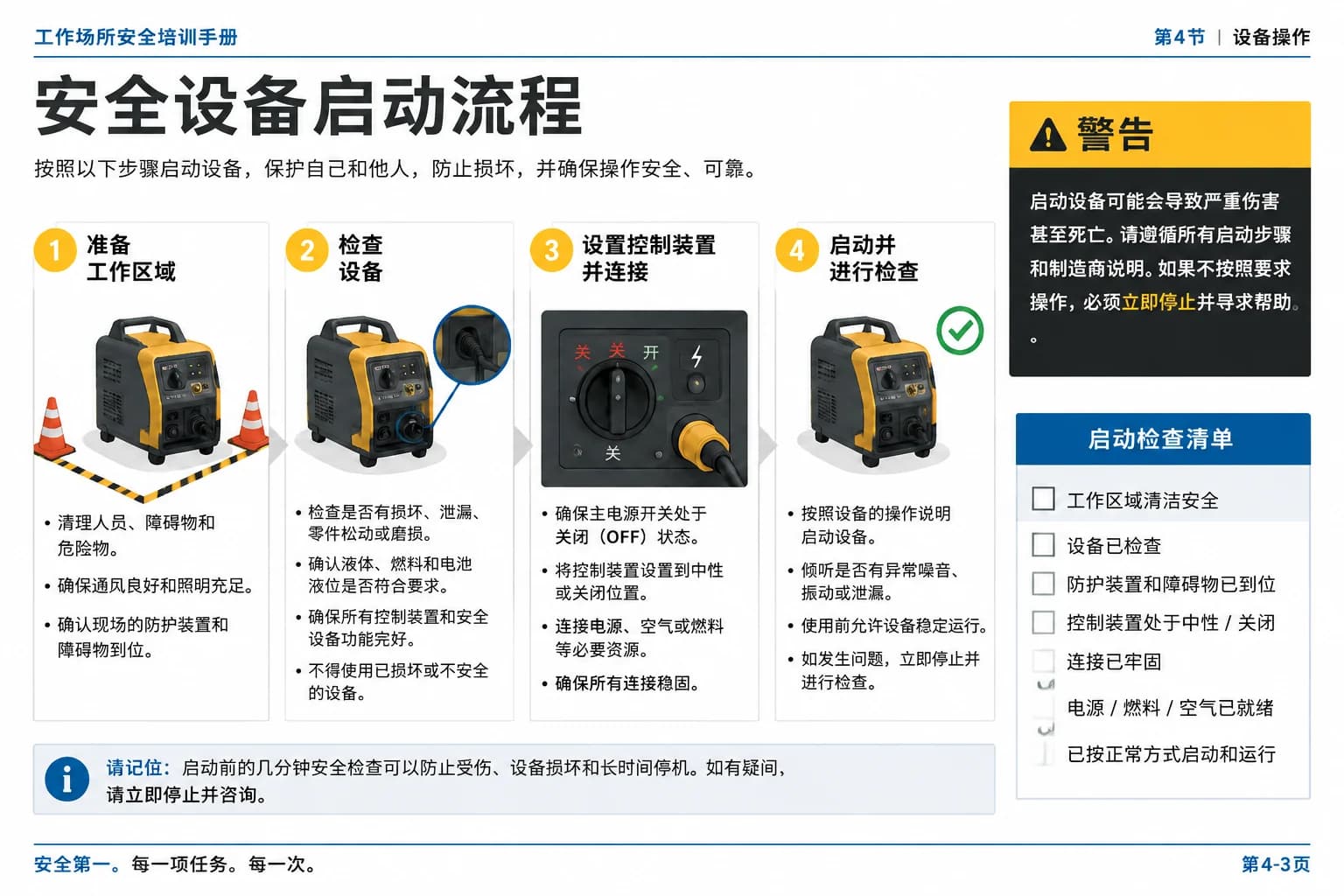 Manuals and training material - Translated