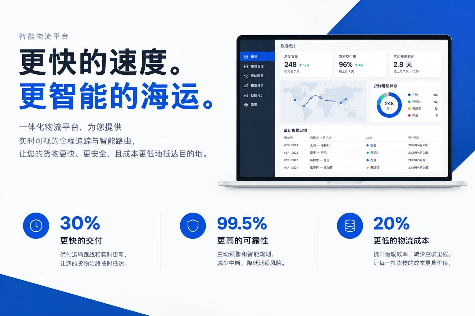 Sales and pitch decks - Translated