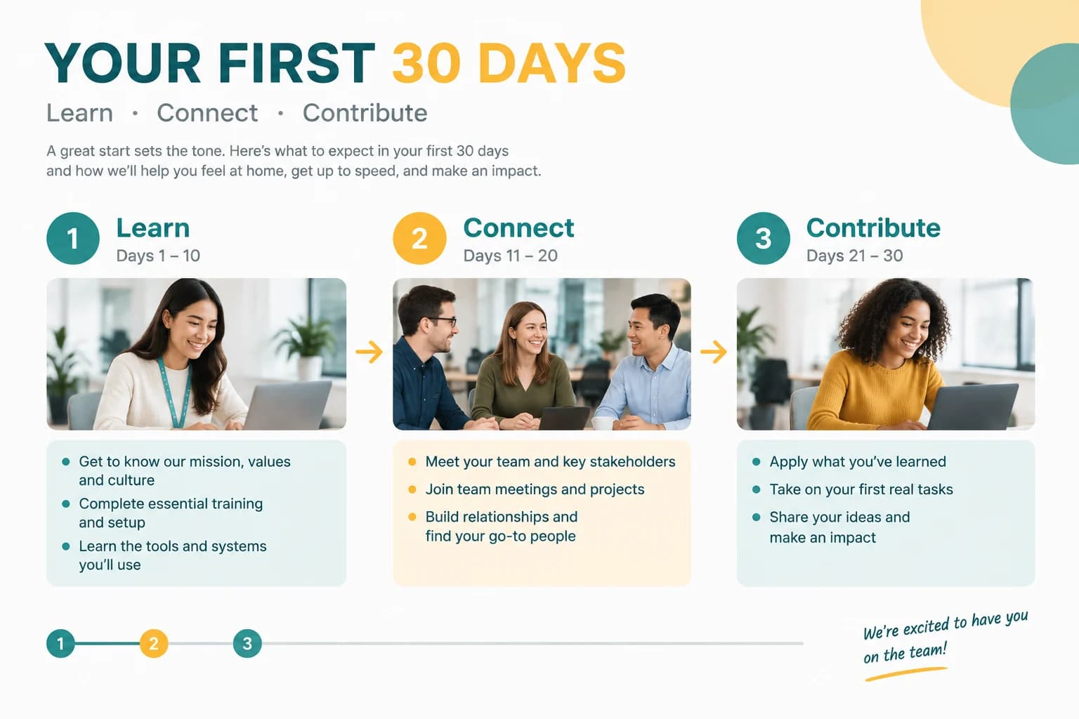 Training and onboarding - Original