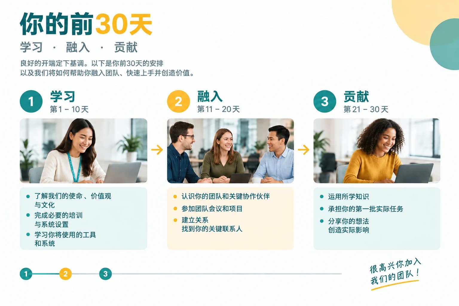 Training and onboarding - Translated